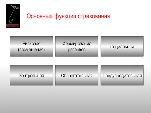 Основные функции страхования Рисковая (возмещения) Формирования резервов Социальная Сберегательная Контрольная Предупредительная