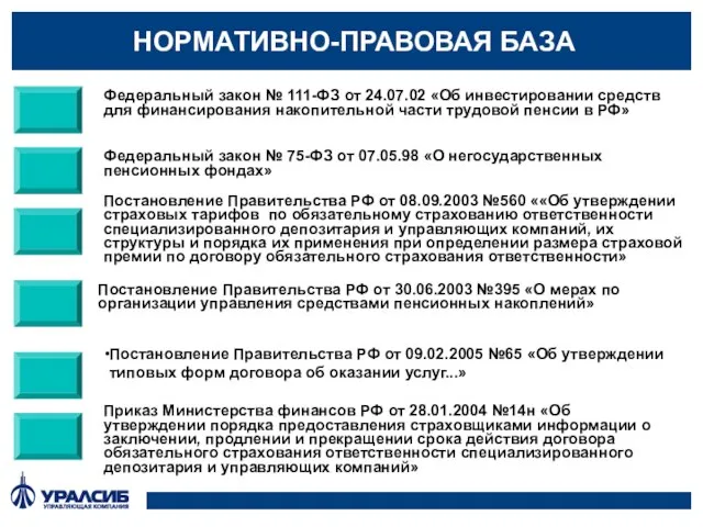 НОРМАТИВНО-ПРАВОВАЯ БАЗА Федеральный закон № 111-ФЗ от 24.07.02 «Об инвестировании средств для