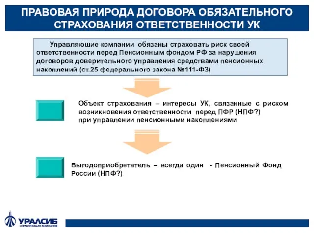 ПРАВОВАЯ ПРИРОДА ДОГОВОРА ОБЯЗАТЕЛЬНОГО СТРАХОВАНИЯ ОТВЕТСТВЕННОСТИ УК Управляющие компании обязаны страховать риск