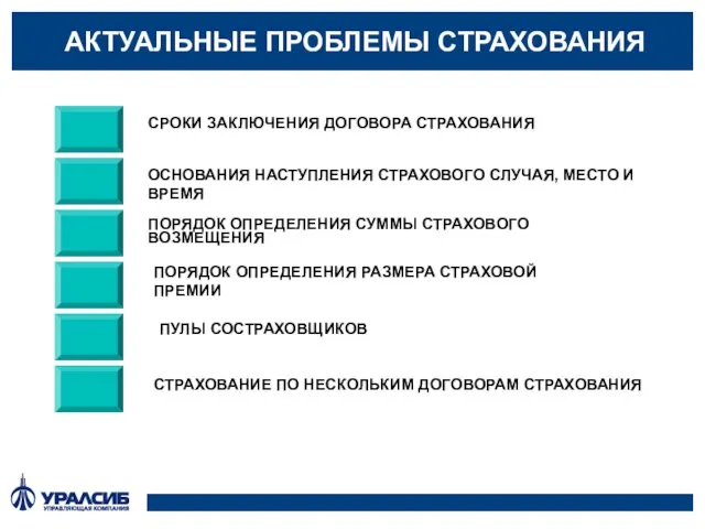 АКТУАЛЬНЫЕ ПРОБЛЕМЫ СТРАХОВАНИЯ СРОКИ ЗАКЛЮЧЕНИЯ ДОГОВОРА СТРАХОВАНИЯ ОСНОВАНИЯ НАСТУПЛЕНИЯ СТРАХОВОГО СЛУЧАЯ, МЕСТО