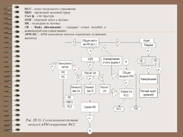 НСС – налог социального страхования ПКО – приходный кассовый ордер Счет ф