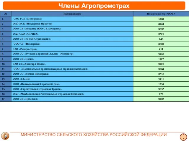 Члены Агропромстрах 11 МИНИСТЕРСТВО СЕЛЬСКОГО ХОЗЯЙСТВА РОССИЙСКОЙ ФЕДЕРАЦИИ