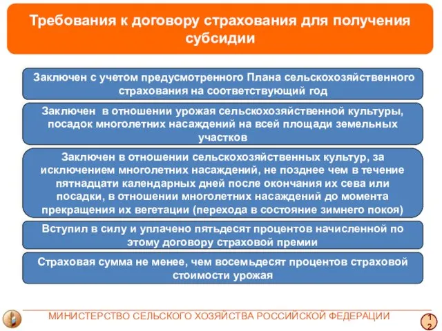 Требования к договору страхования для получения субсидии 12 МИНИСТЕРСТВО СЕЛЬСКОГО ХОЗЯЙСТВА РОССИЙСКОЙ