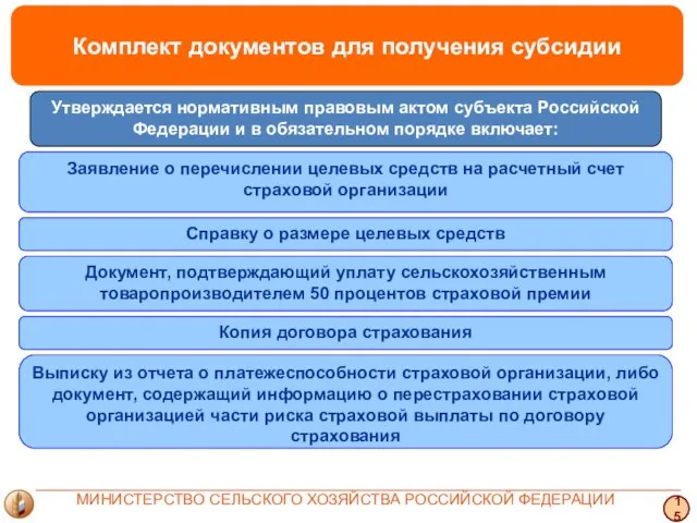 Комплект документов для получения субсидии 15 МИНИСТЕРСТВО СЕЛЬСКОГО ХОЗЯЙСТВА РОССИЙСКОЙ ФЕДЕРАЦИИ Утверждается