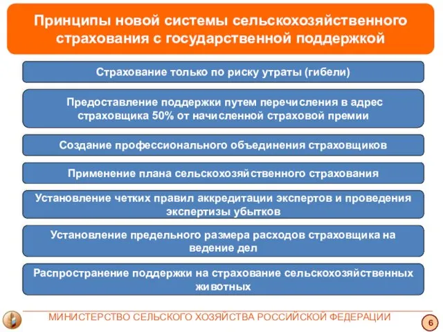 Принципы новой системы сельскохозяйственного страхования с государственной поддержкой 6 МИНИСТЕРСТВО СЕЛЬСКОГО ХОЗЯЙСТВА