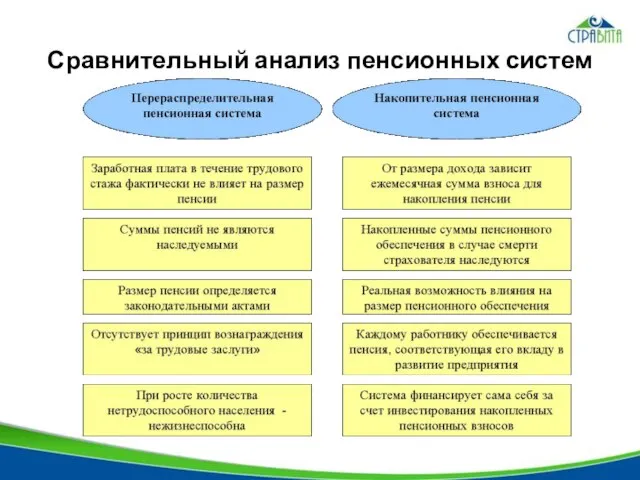 Сравнительный анализ пенсионных систем