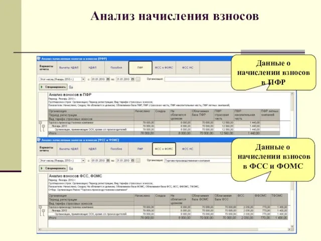 Анализ начисления взносов Данные о начислении взносов в ПФР Данные о начислении