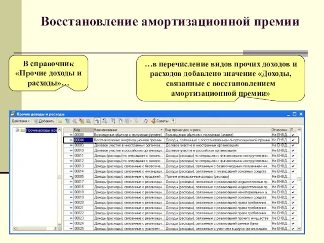 Восстановление амортизационной премии …в перечисление видов прочих доходов и расходов добавлено значение