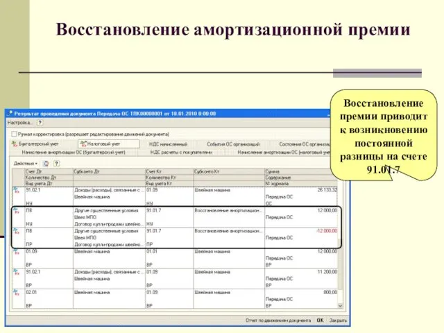 Восстановление амортизационной премии Восстановление премии приводит к возникновению постоянной разницы на счете 91.01.7