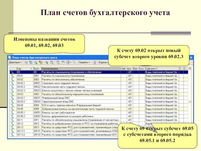 План счетов бухгалтерского учета Изменены названия счетов 69.01, 69.02, 69.03 К счету