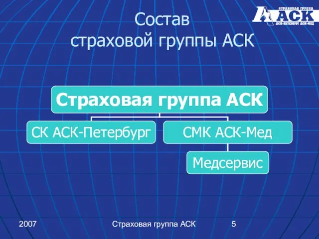 2007 Страховая группа АСК Состав страховой группы АСК