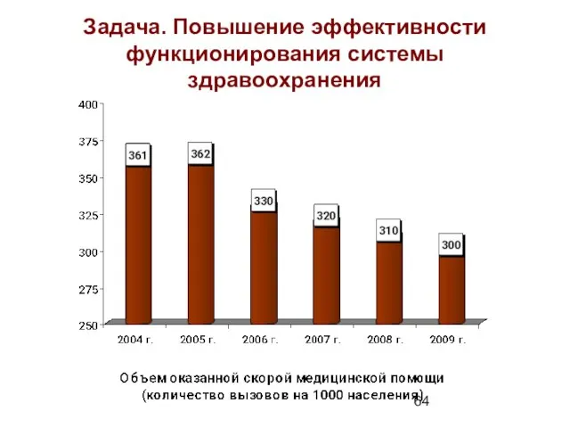 Задача. Повышение эффективности функционирования системы здравоохранения