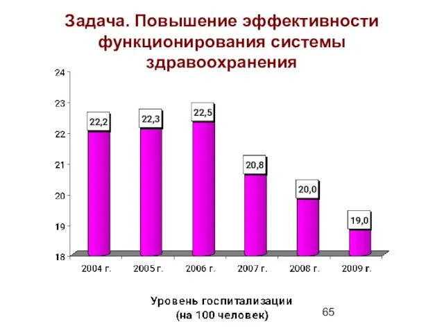 Задача. Повышение эффективности функционирования системы здравоохранения