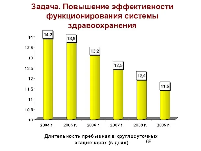 Задача. Повышение эффективности функционирования системы здравоохранения