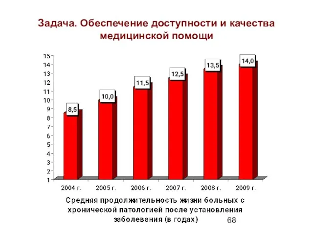 Задача. Обеспечение доступности и качества медицинской помощи