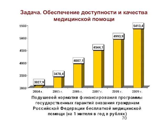 Задача. Обеспечение доступности и качества медицинской помощи