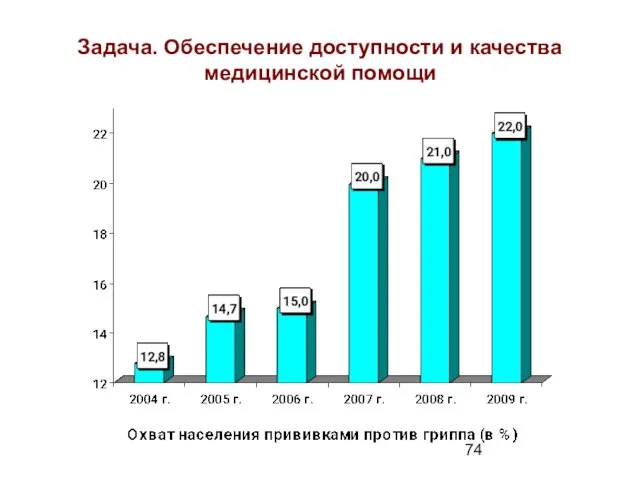 Задача. Обеспечение доступности и качества медицинской помощи