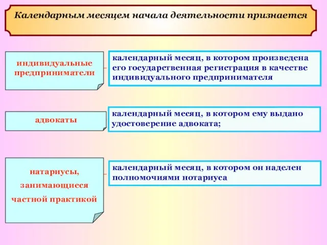 календарный месяц, в котором произведена его государственная регистрация в качестве индивидуального предпринимателя