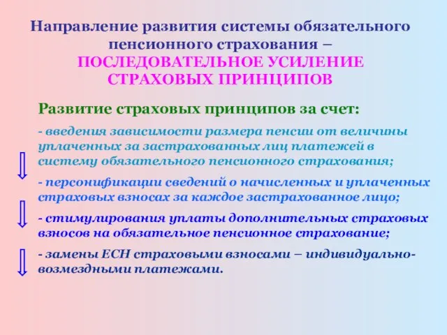 Направление развития системы обязательного пенсионного страхования – ПОСЛЕДОВАТЕЛЬНОЕ УСИЛЕНИЕ СТРАХОВЫХ ПРИНЦИПОВ Развитие