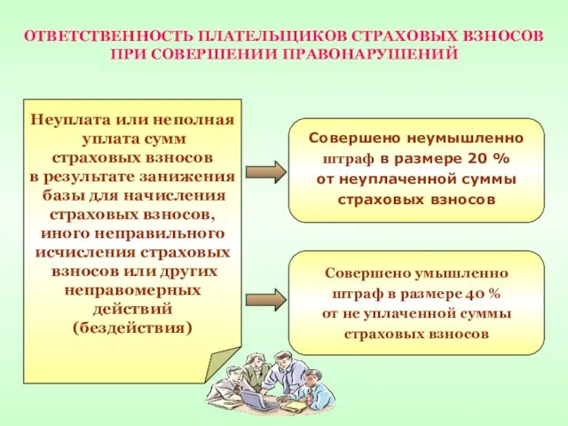 ОТВЕТСТВЕННОСТЬ ПЛАТЕЛЬЩИКОВ СТРАХОВЫХ ВЗНОСОВ ПРИ СОВЕРШЕНИИ ПРАВОНАРУШЕНИЙ Неуплата или неполная уплата сумм