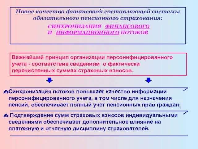 Важнейший принцип организации персонифицированного учета - соответствие сведениям о фактически перечисленных суммах