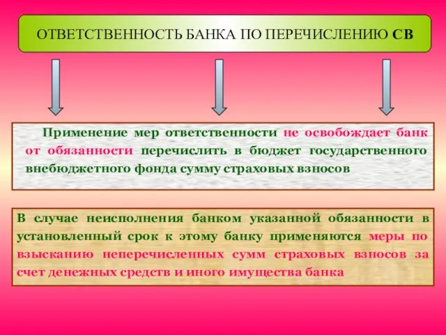 Применение мер ответственности не освобождает банк от обязанности перечислить в бюджет государственного