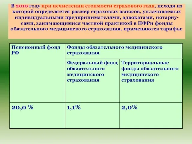 В 2010 году при исчислении стоимости страхового года, исходя из которой определяется