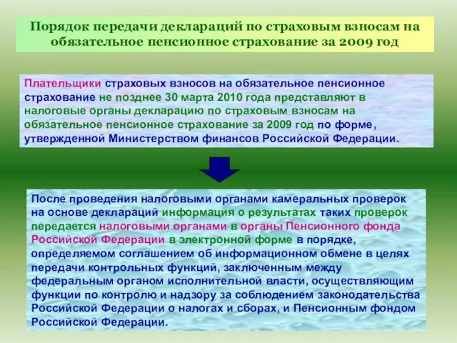 Порядок передачи деклараций по страховым взносам на обязательное пенсионное страхование за 2009