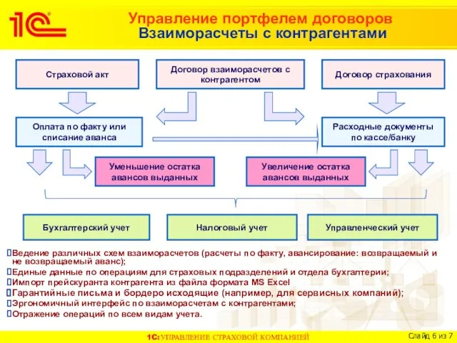 Управление портфелем договоров Взаиморасчеты с контрагентами Страховой акт Договор взаиморасчетов с контрагентом