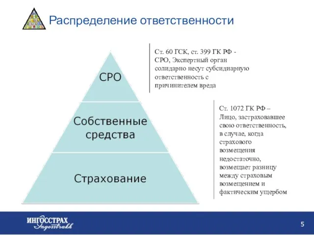 Распределение ответственности Ст. 1072 ГК РФ – Лицо, застраховавшее свою ответственность, в