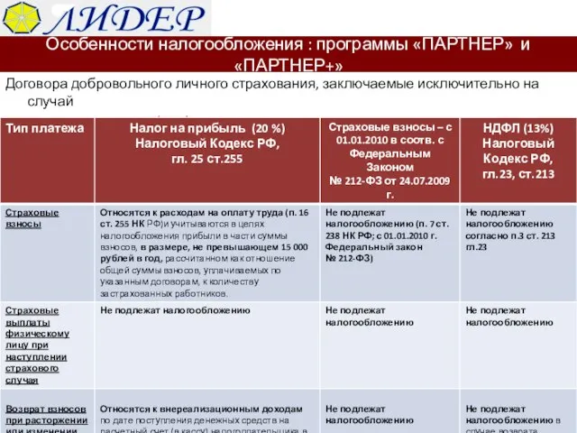 Договора добровольного личного страхования, заключаемые исключительно на случай наступления смерти и (или)