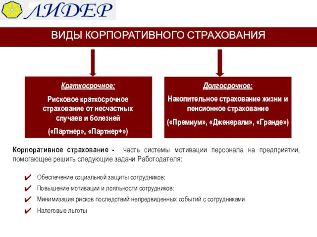 ВИДЫ КОРПОРАТИВНОГО СТРАХОВАНИЯ Краткосрочное: Рисковое краткосрочное страхование от несчастных случаев и болезней