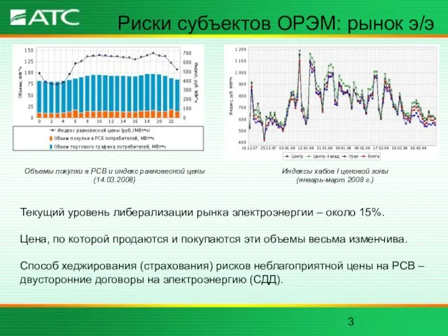 Риски субъектов ОРЭМ: рынок э/э Объемы покупки в РСВ и индекс равновесной