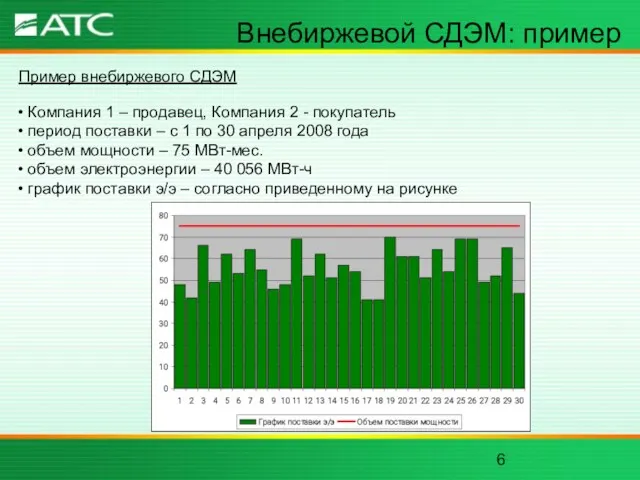 Внебиржевой СДЭМ: пример Пример внебиржевого СДЭМ Компания 1 – продавец, Компания 2