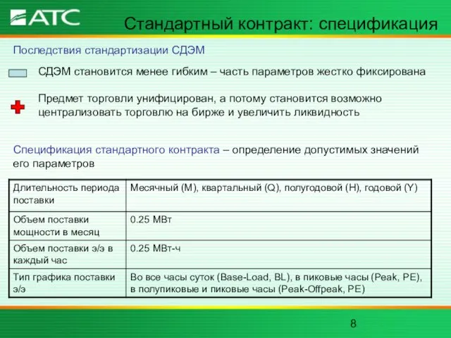 Стандартный контракт: спецификация Спецификация стандартного контракта – определение допустимых значений его параметров