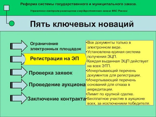 Все документы только в электронном виде. Установлена единая система получения ЭЦП. Каждая