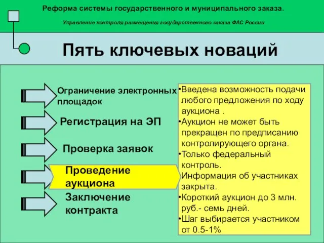 Введена возможность подачи любого предложения по ходу аукциона . Аукцион не может