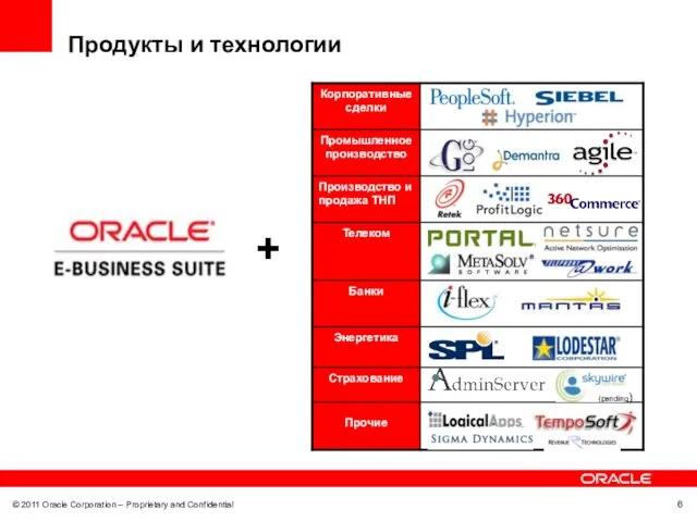 Продукты и технологии (pending) +