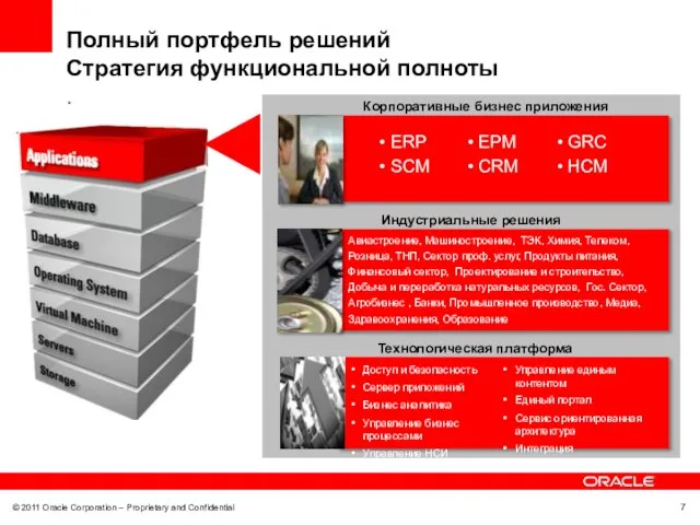 Полный портфель решений Стратегия функциональной полноты .