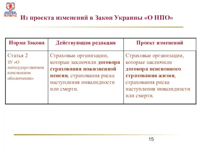 Из проекта изменений в Закон Украины «О НПО»