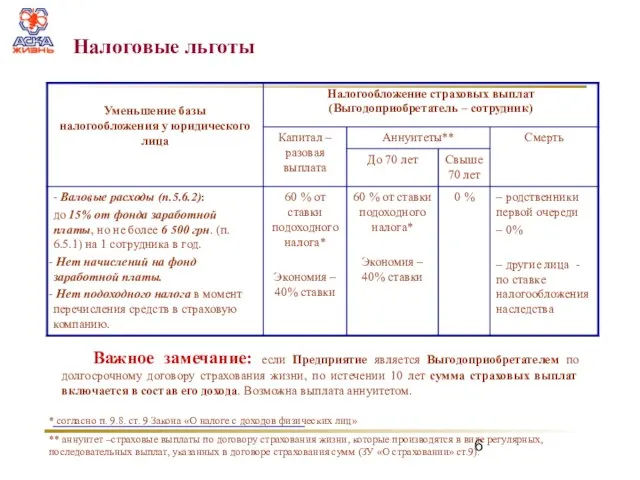 Важное замечание: если Предприятие является Выгодоприобретателем по долгосрочному договору страхования жизни, по