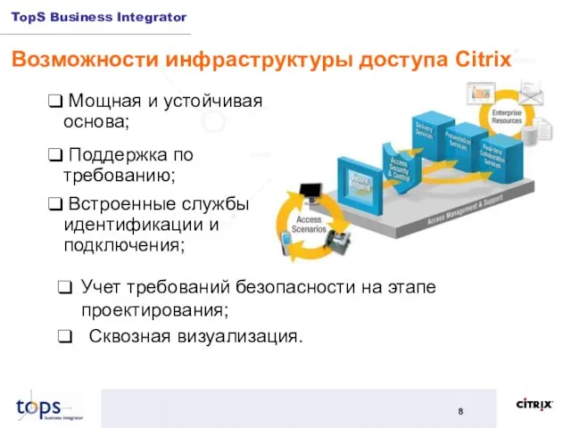 Возможности инфраструктуры доступа Citrix Учет требований безопасности на этапе проектирования; Мощная и