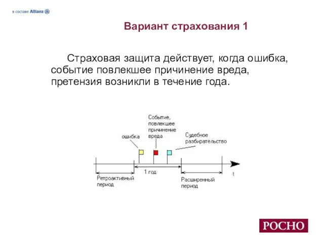 Вариант страхования 1 Страховая защита действует, когда ошибка, событие повлекшее причинение вреда,