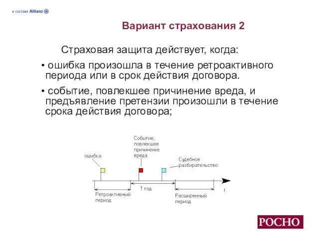 Вариант страхования 2 Страховая защита действует, когда: ошибка произошла в течение ретроактивного