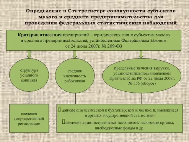 Определение в Статрегистре совокупности субъектов малого и среднего предпринимательства для проведения федеральных