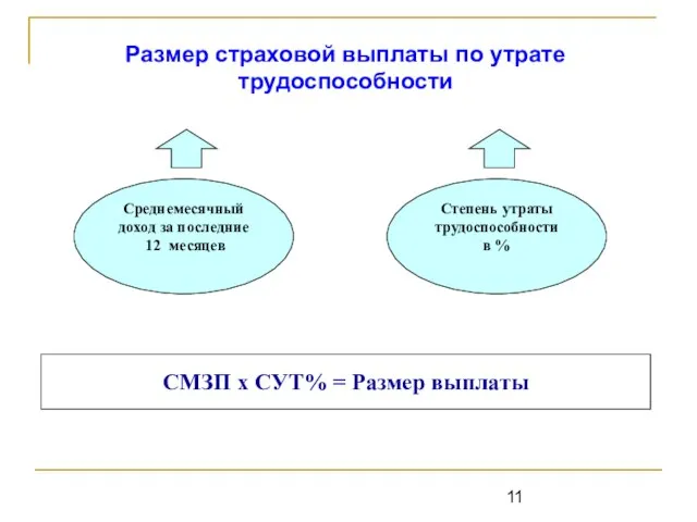 Размер страховой выплаты по утрате трудоспособности Среднемесячный доход за последние 12 месяцев