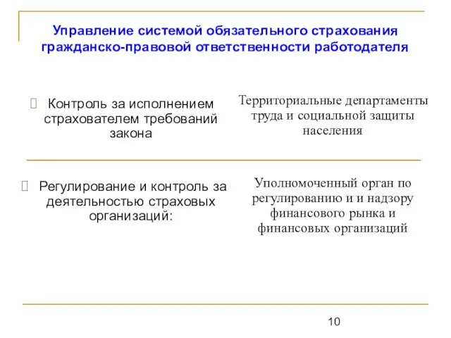 Контроль за исполнением страхователем требований закона Регулирование и контроль за деятельностью страховых