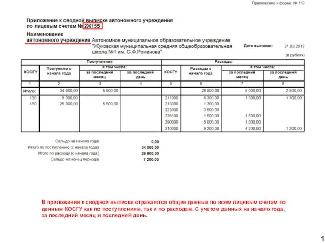 В приложении к сводной выписке отражаются общие данные по всем лицевым счетам