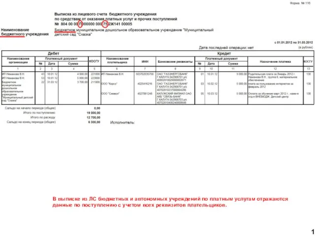 В выписке из ЛС бюджетных и автономных учреждений по платным услугам отражаются