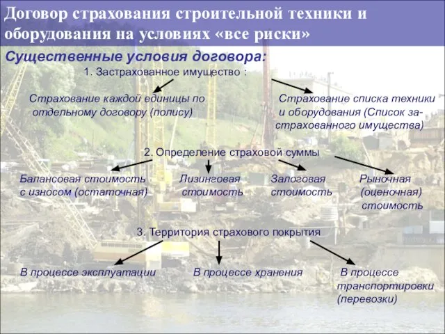 Договор страхования строительной техники и оборудования на условиях «все риски» Существенные условия